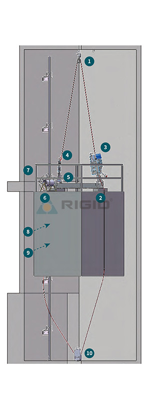 1:1 elevatorvognsteknologi